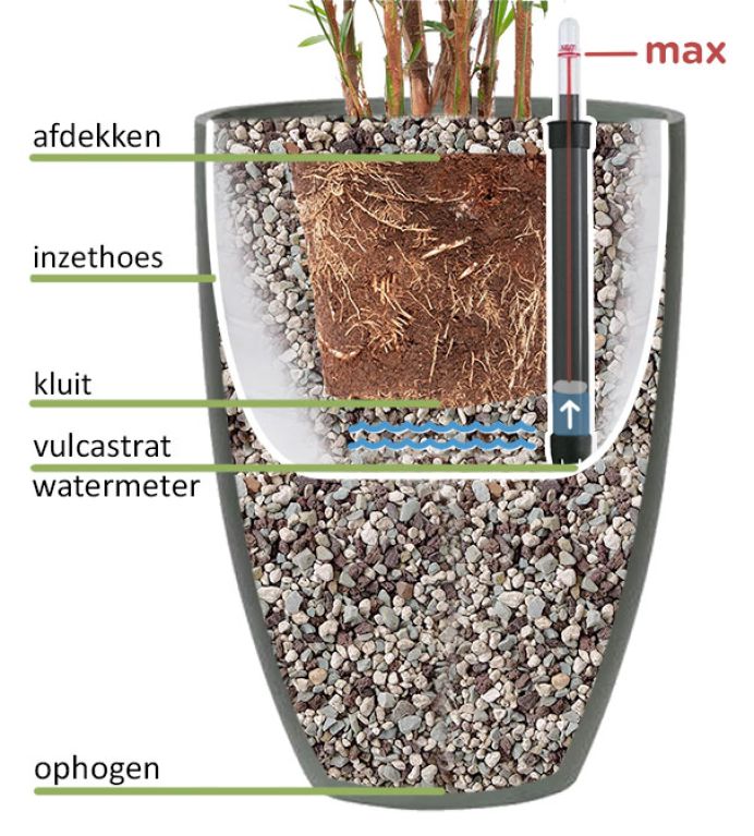 watermeter